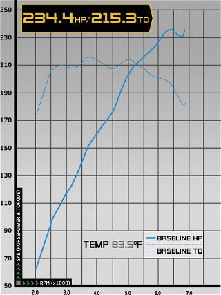 0703_impp_10z+2006_nissan_350z+dyno_1_baseline