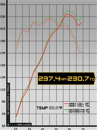 0703_impp_12z+2006_nissan_350z+dyno_3_motordyne_spacer