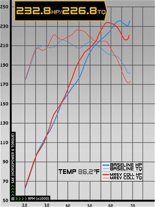 0703_impp_11z+2006_nissan_350z+dyno_2_mrev_collector