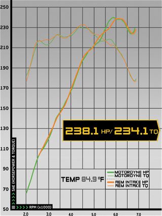 0703_impp_13z+2006_nissan_350z+dyno_4_aem_cold_air_intake