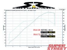 130_0703_42_z+nissan_240sx_rb25det_rb26dett_engine_swap+dyno_graph