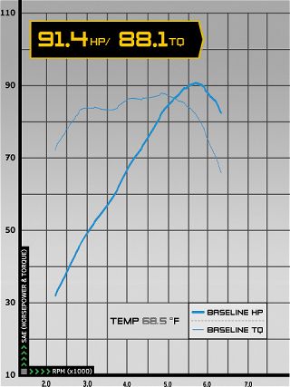 0702_impp_08z+honda_fit+dyno_1