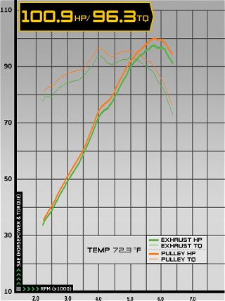 0702_impp_11z+honda_fit+dyno_4