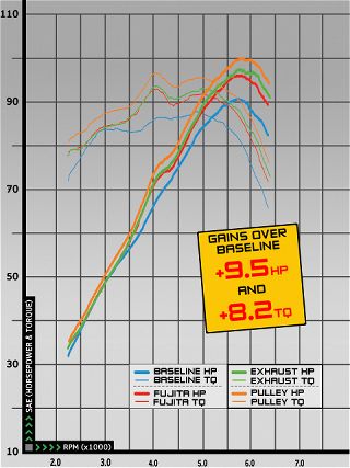 0702_impp_12z+honda_fit+dyno_5