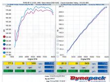 0612_ht_23_z+2005_acura_rsx_type_s+dyno_graphs