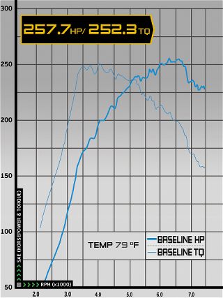 0701_impp_10z+2006_mitsubishi_lancer_evolution_ix_mr+dyno_1