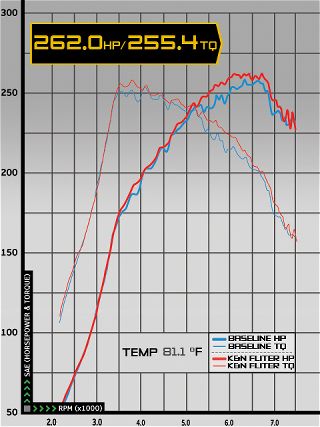 0701_impp_11z+2006_mitsubishi_lancer_evolution_ix_mr+dyno_2