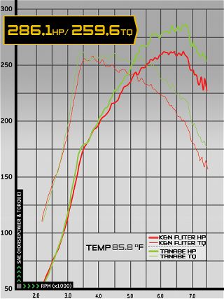 0701_impp_12z+2006_mitsubishi_lancer_evolution_ix_mr+dyno_3