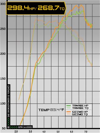 0701_impp_13z+2006_mitsubishi_lancer_evolution_ix_mr+dyno_4