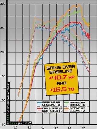 0701_impp_14z+2006_mitsubishi_lancer_evolution_ix_mr+dyno_5