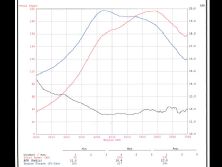 Ssts 0664 53+rc engineering injectors+turbo dyno