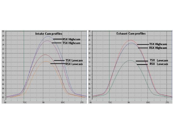 Htup_0601_05_o+acura_tsx_k24a2_engine+cam_profiles