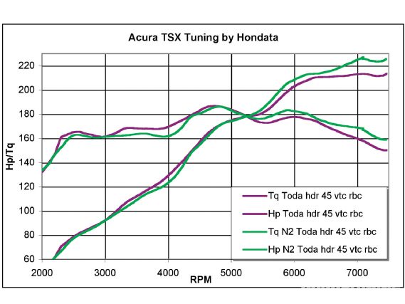 Htup_0601_11_o+acura_tsx_k24a2_engine+3rd_dyno