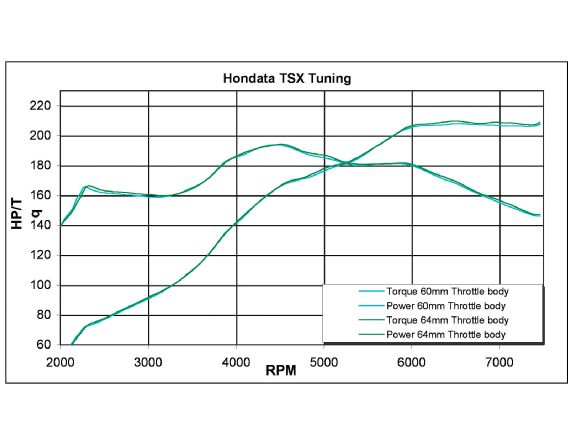 Htup_0601_12_o+acura_tsx_k24a2_engine+throttle_body_dyno