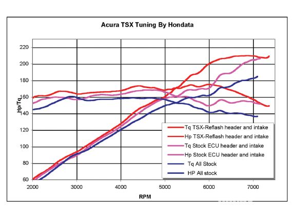 Htup_0601_07_o+acura_tsx_k24a2_engine+dyno_graph