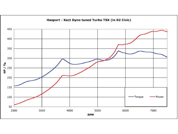 Htup_0601_16_o+acura_tsx_k24a2_engine+turbo_dyno