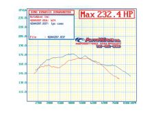 Htup_0512_32_o+honda_k20a2_k24_camshaft_install+torque_graph