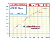 Htup_0512_31_o+honda_k20a2_k24_camshaft_install+hp_graph