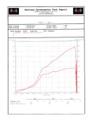 Htup_0512_19_o+2001_honda_civic_lx+dyno_chart