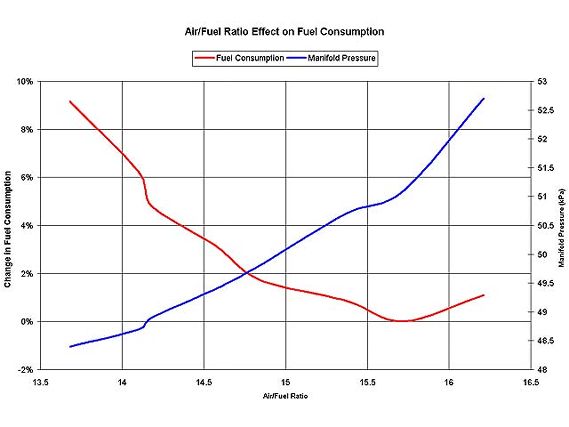 0510ht_fueleconomy_02_z