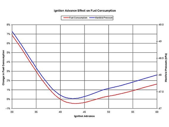 0510ht_fueleconomy_01_z