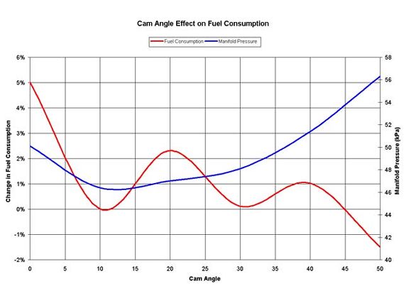 0510ht_fueleconomy_03_z