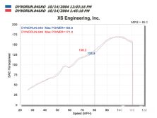 Turp_0502_10_o+1989_acura_integra_b16a+test_pipe_dyno