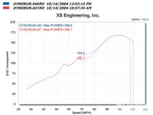 Turp_0502_07_o+1989_acura_integra_b16a+tuning_dyno