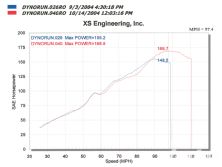 Turp_0502_03_o+1989_acura_integra_b16a+cam_dyno