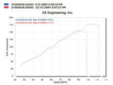 Turp_0502_14_o+1989_acura_integra_b16a+comparison_dyno