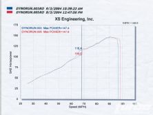 Turp_0501_11_o+1989_acura_integra_b16+obd_dyno