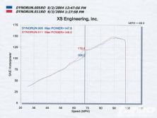 Turp_0501_12_o+1989_acura_integra_b16+field_sfc_vtec_controller_dyno