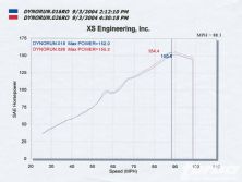 Turp_0501_14_o+1989_acura_integra_b16+header_dyno