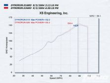 Turp_0501_14_o+1989_acura_integra_b16+header_dyno