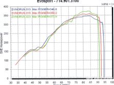 Turp_0501_10_o+1995_toyota_supra+hp_dyno