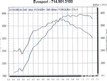 Turp_0501_11_o+1995_toyota_supra+torque_dyno