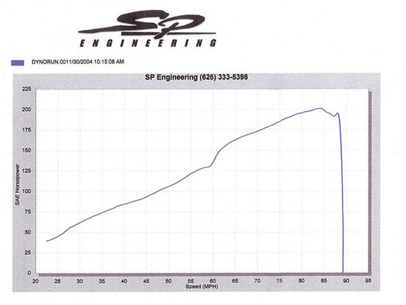 0405it_honda05_z