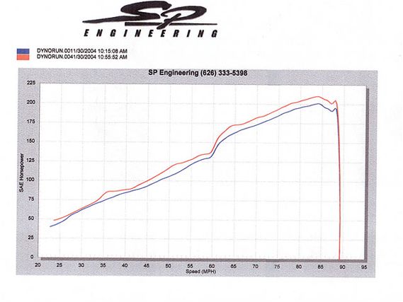 0405it_honda11_z