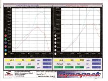 0311_21z+Honda_CRX+Results