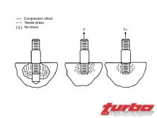 Turp_0306_23_z+project_toyota_mr6+bell_studs