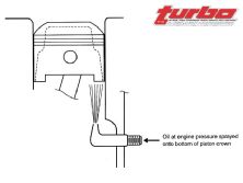 Turp_0306_25_z+project_toyota_mr6+oil_squirter