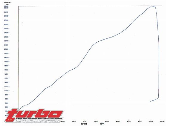 Turp_0305_08_z+hks_fcon_vpro_is300+dyno_sheet