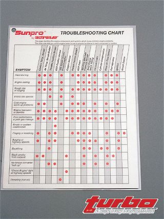 Turp_0304_12_z+diagnostics+sunpro_troubleshooting_chart