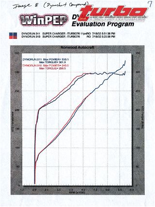 Turp_0304_16_z+1991_toyota_mr2+dyno