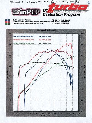 Turp_0304_17_z+1991_toyota_mr2+dyno