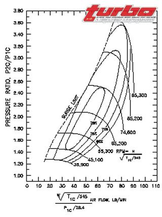 Turp_0304_18_z+1991_toyota_mr2+compressor_map