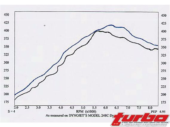 Turp_0212_09_z+4g63_engine_power_options+power_chart