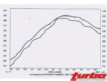 Turp_0212_10_z+4g63_engine_power_options+power_chart_2