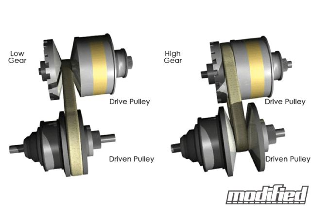 Continously variable transmissions nissan XTronic CVT 03
