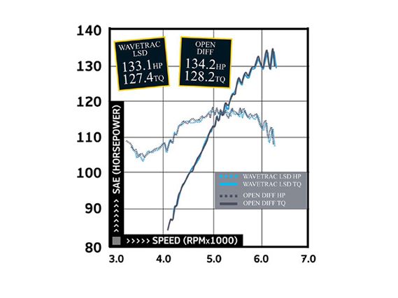 Impp_0911_03_z+limited_slip_differential+graph_shot